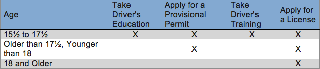 Teenage Requirements