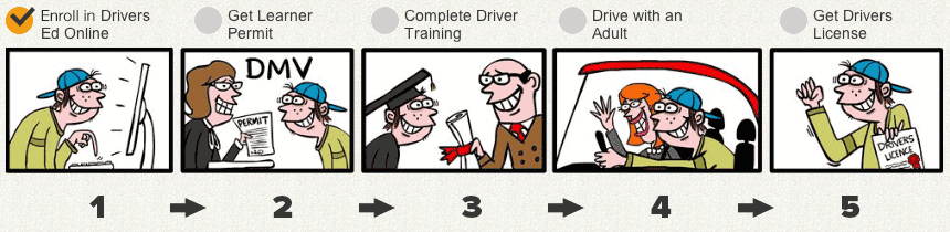 Complete Drivers Ed Online to Get Drivers License