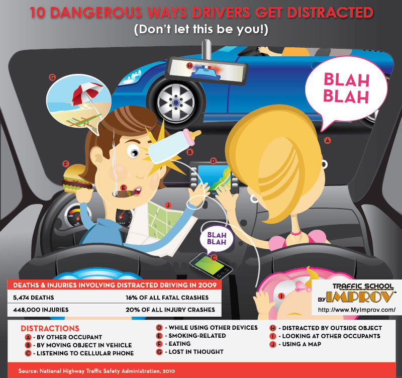 An infographic titled "10 Dangerous ways drivers get distracted" - man and woman in a car eating, using technology, baby crying.