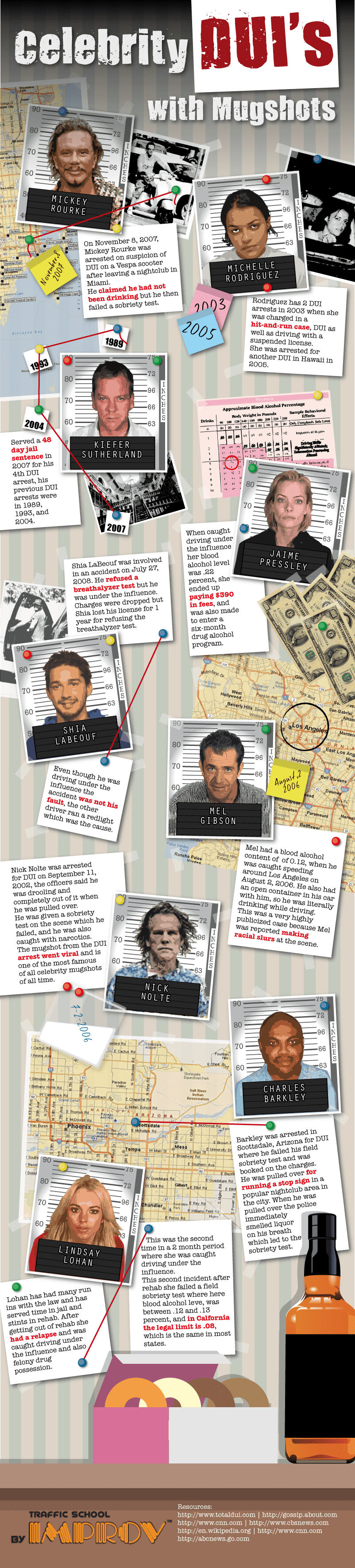 Celebrity Mug Shots celebrity dui’s