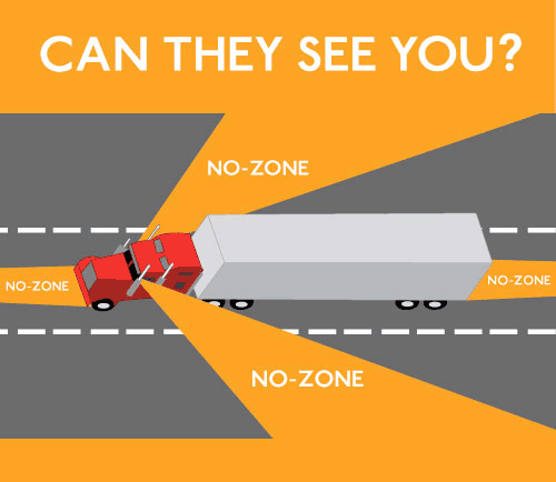 Blind Spots When Driving