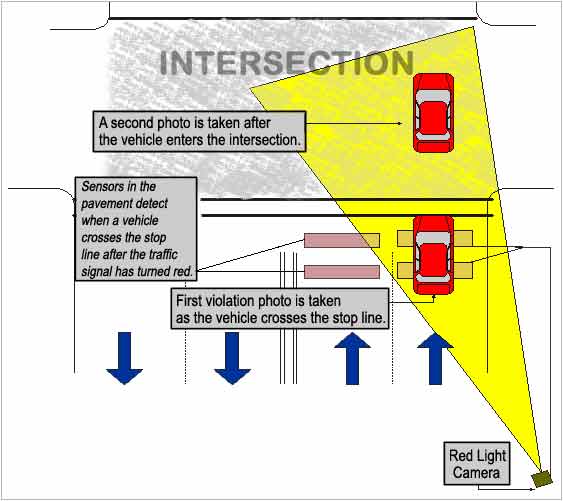 Red Light Cameras Facts & Myths MyImprov