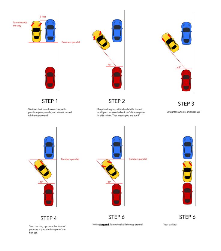 Parallel Parking Hack