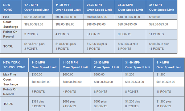 Nys Driving Points Chart