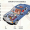 The Basic Mechanics of a Car